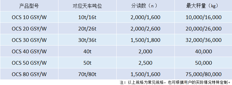 鉤頭無(wú)線(xiàn)數(shù)傳式電子吊秤.png